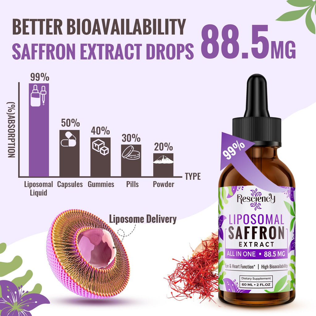 Resciency Liposomal Saffron Supplements Drops 88.5mg – High Bioavailability Liquid Saffron Extract for Mood Support, Energy, Focus & Vision with Ashwagandha, Magnesium, Zinc, B12 & D3, 4 fl oz