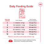 ROYAL CANIN Kitten Food Dry Cat Food, 7 lb Bag