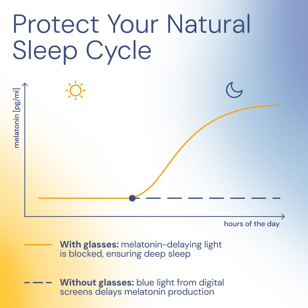 livho Blocking Gaming Glasses Blue Green Light for Computer Sleeping, Dual Coatings Red Lenses, for Women & Men