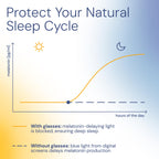 livho Blocking Gaming Glasses Blue Green Light for Computer Sleeping, Dual Coatings Red Lenses, for Women & Men