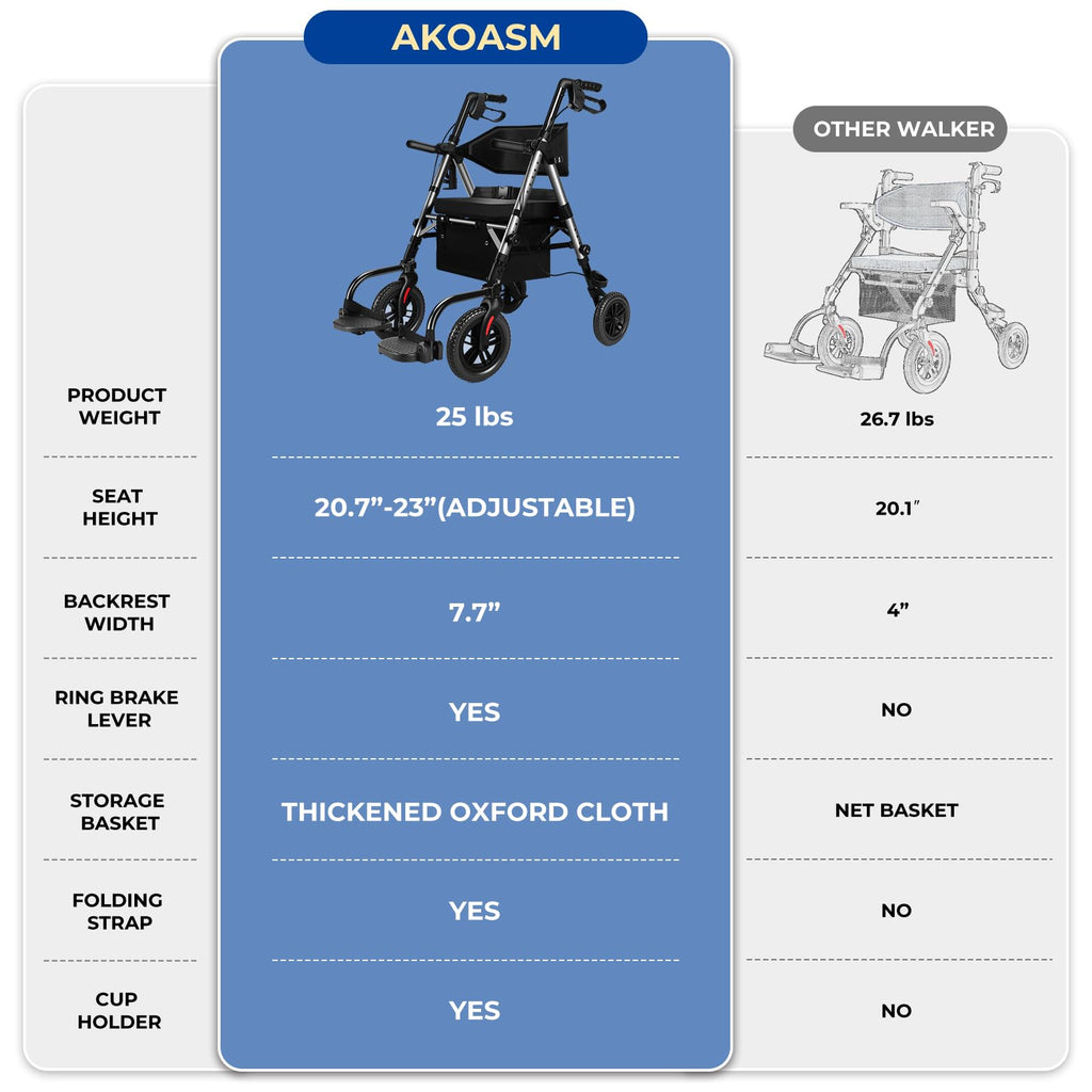 Foldable Rollator Walker for Seniors with Seat, Lightweight 2 in 1 Rolling Walkers Wheelchair Combo for Adult, Transport Chair with Brakes, Adjustable Seat and Handle, 300 Lb, Steel Grey