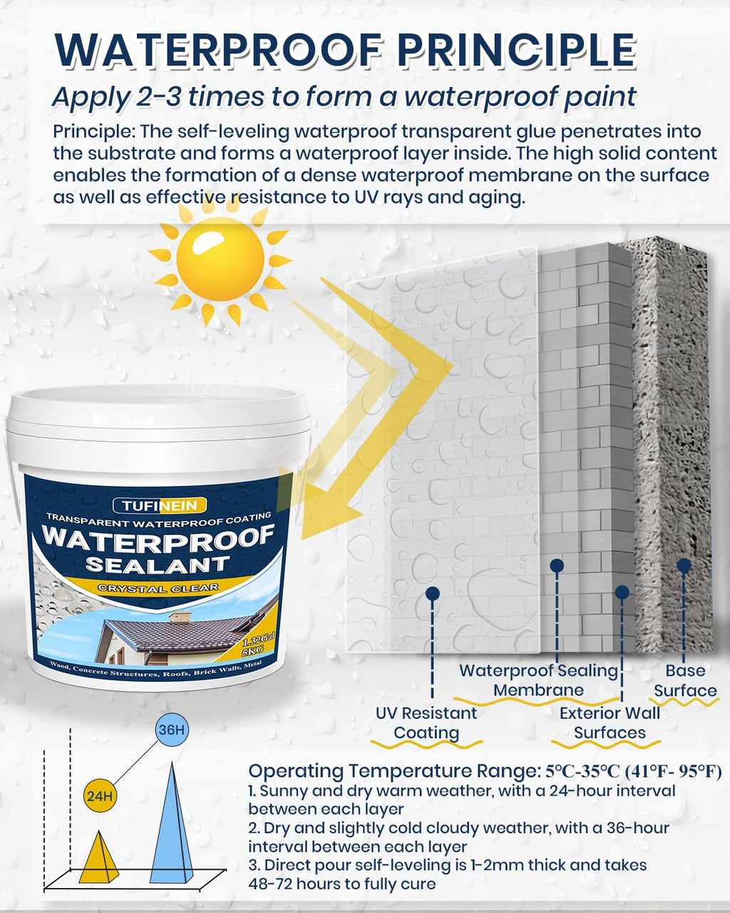 Transparent Waterproof Coating, TUFINEIN 1.32 Gallon Invisible Waterproof Agent Indoor & Outdoor Sealant Water-Based Clear Sealant Roofs, Walls, Garden, Terraces
