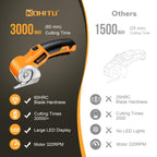 Cordless Electric Scissors: 4V Rechargeable Rotary Cardboard Cutter, 3000mAh Battery, with LED Light & Safety Lock, 2 Blades, Electric Box Cutter for Fabric Carpet Carton Plastic Leather Cloth(Yellow)