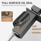 FRANSITON Brushed Grey Waterfall Bathroom Faucet Lavatory Single Handle 1 or 3 Hole Bathroom Sink Faucet with Deck and Pop-up Drain (Brushed Grey, Short)