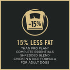 Purina Pro Plan Weight Management Dry Dog Food, Chicken & Rice, 34 lb Bag