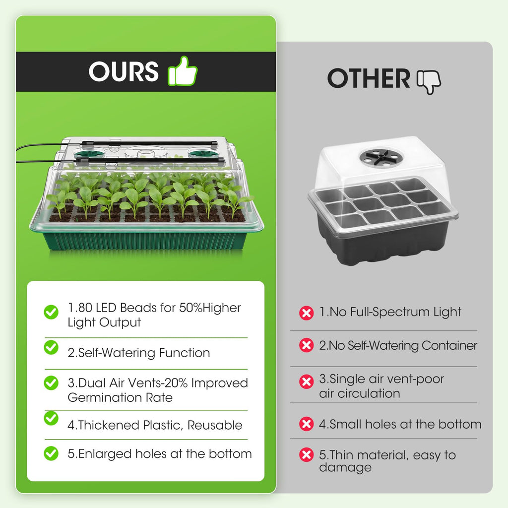 MQHUAYU 80 Cell Seed Starter Tray with Grow Light, 2 Pack Starter Kit