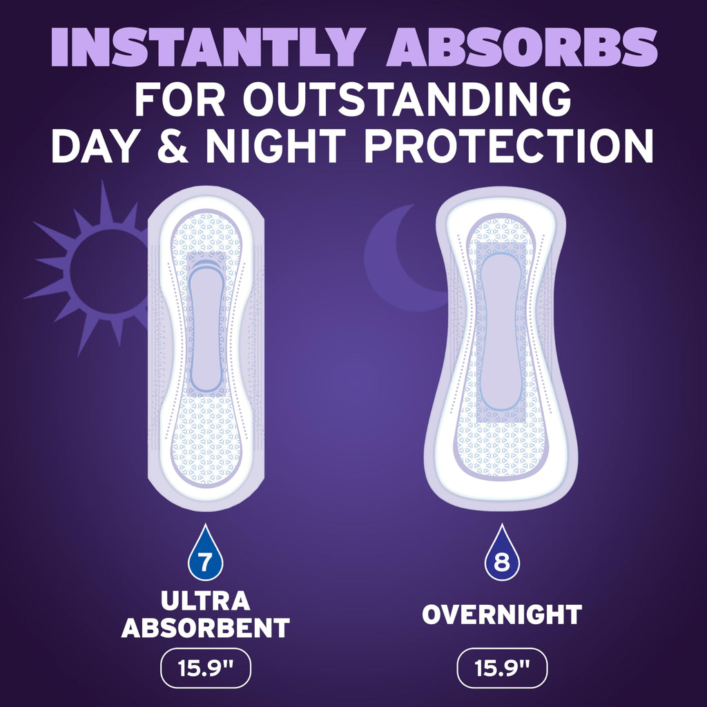 Poise Incontinence Pads & Postpartum Incontinence Pads, 8 Drop Overnight Absorbency, Extra-Coverage Length, 72 Pads (2 Packs of 36), Packaging May Vary