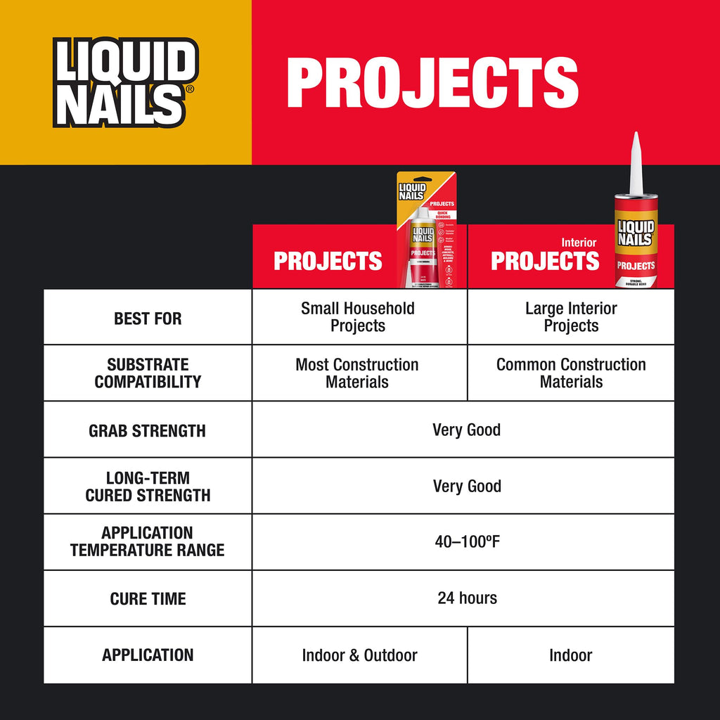 Liquid Nails LN-700 4-Ounce Small Projects and Repairs Adhesive