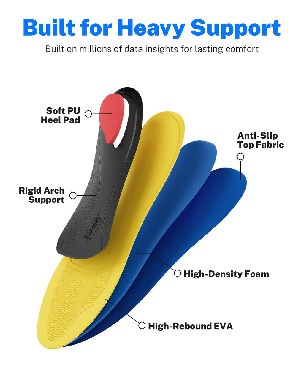 WalkHero Heavy Duty High Arch Support Insoles, 220+lbs High Arch Support Orthotics Inserts for Plantar Fasciitis, Flat Feet, Pronation and Heel Pain (Mens 10-10.5 | Womens 12-12.5, Glacial Blue)