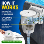 The Skimmie Cyclone 6" (Skimmer Basket NOT Included) - ONLY for Above Ground Pools - Turbocharges Pool Skimmer Water Flow - Improves Pool Surface Cleaning - Essential Pool Accessories