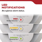 Kidde Smoke Detector, AA Battery Powered LED Status Lights, 85 dB Alarm, 5-inches, 20SDR, 1 Pack