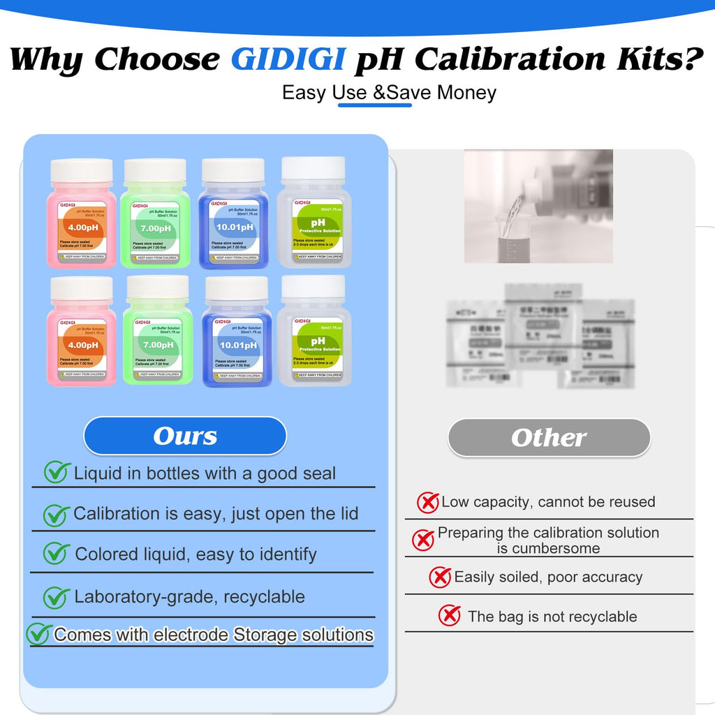 GIDIGI pH Meter Calibration Solution Kit, pH Buffer Solution 4,7,10 50ml*6 and KCL pH Probe Storage Solution 50ml*2, pH Pen Storage Solution for Accurate Calibration of All pH Testers