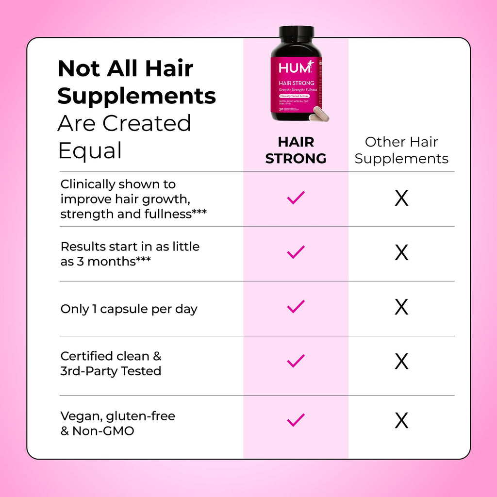 HUM Hair Strong Daily Hair Growth Supplement with Biotin, Zinc, Vitamin B12 to Support Growth, Folic Acid & Vitamin B12 Vitamins for Healthy Hair Support for Women and Men, 30 Vegan Capsules