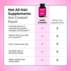 HUM Hair Strong Daily Hair Growth Supplement with Biotin, Zinc, Vitamin B12 to Support Growth, Folic Acid & Vitamin B12 Vitamins for Healthy Hair Support for Women and Men, 30 Vegan Capsules