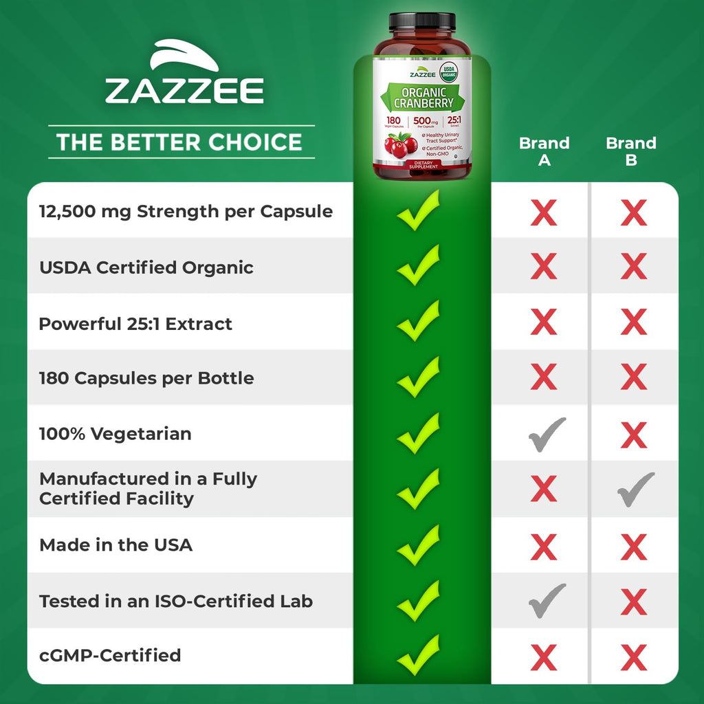 Zazzee USDA Organic Cranberry 25:1 Extract, 500 mg per Capsule, 180 Vegan Capsules, 6 Month Supply, Certified Kosher, Standardized, Concentrated 25X Extract, 100% Vegetarian, Non-GMO, Made in The USA