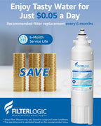 Filterlogic ADQ73613401 Refrigerator Water Filter, Replacement for LG® LT800P®, LT800PC, ADQ736134, ADQ73613402, LSXS26326S, LSXS26366S, LMXS30776S, LSXS26366D, LMXC23746S, 46-9490, 469490, Pack of 2