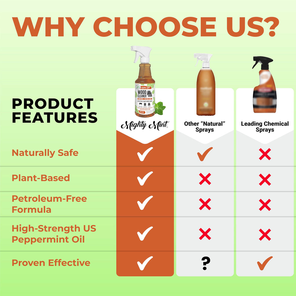 Mighty Mint Wood Cleaner & Conditioner Spray – Plant-Based Formula Cleans, Polishes & Renews Wood Furniture, Cabinets & Floors – Peppermint Scent, 16 oz