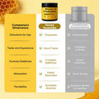 Dotkara Honey Gummies for Men, Vitality Booster Manuka Honey Gummies, with Shilajit, Ashwagandha, Sea Moss, Improves Endurance, Lowers Cortisol, Reduces Fatigue, Vegan, Non-GMO (60 Gummies) (1)