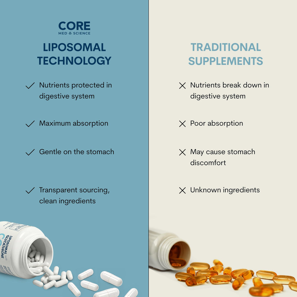 Core Med Science Liposomal Vitamin C 1000mg, 60 Capsules - Non-GMO Natural Liposomal Vitamin C Supplement That Promotes Healthy Skin - Immune System Booster for Adults, Supports Collagen Formation