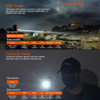 ACEBEAM TAC 2AA EDC Tactical Dual Modes Flashlight, 1400 High Lumens Flashlight, Dual Switch Pocket LED Flashlight, Super Bright Small Flash Light for Emergency, Camping, Home(SFT-25R HI)