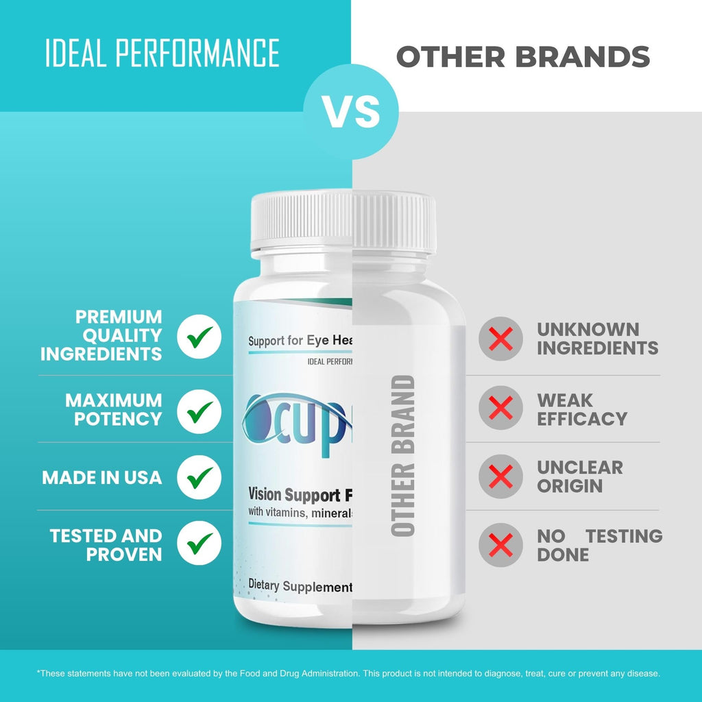 IDEAL PERFORMANCE (2 Pack) Ocuprime for Eyes Supplement Vision Pills (120 Capsules)