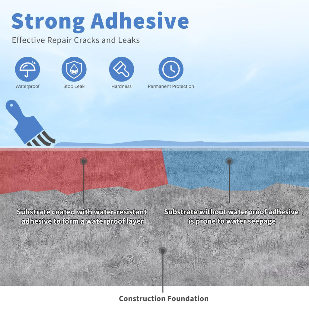 Xmntdo Invisible Waterproof Agent Transparent Repairing Leak Waterproof Adhesive for Roofs, Walls, Bathroom, Shower, Window Sills, Indoor & Outdoor Water Proof Coating 35 Oz