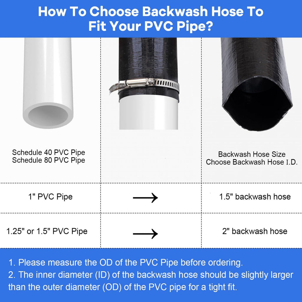 Gonioa Pool Backwash Hose 1 1/2 Inch Diameter x 25 Feet - Heavy-Duty PVC Pool Drain Hose, Reinforced Discharge Hose with Clamp for Swimming Pools, Black