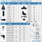 mxuteuk 81PCS Quick Connect Air Hose Fittings Kit,1/8",1/4",3/8",1/2" Push to Connect Fitting,Air Line Quick Connect Fittings,Quick Release Pneumatic Kit