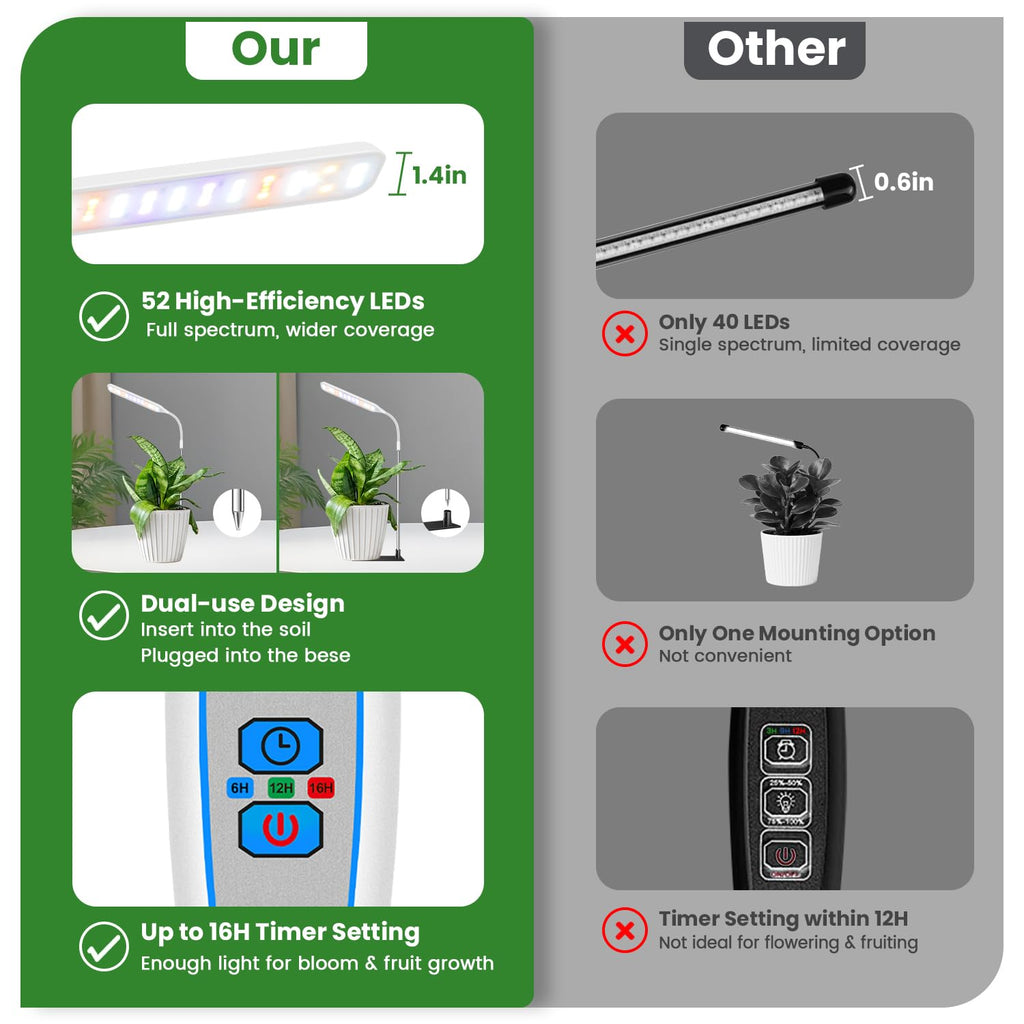 Wolezek Small Grow Lights for Indoor Plants with Base, Full Spectrum