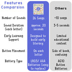 LEARNING BUGS Phonics Songs Book, 26 Letter Sound Songs, Preschool & Kindergarten Learn to Read for 3 Year olds, Perfect Toy and Gift for Toddlers Ages 2+