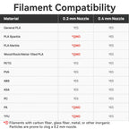 2.0 Upgrade A1/A1 Mini Hotend 0.4mm Stainless Steel Nozzle Fast Speed&High Temp Integrated Structure Hot End Replacement with Silicone Cover Compatible with Bambu Lab A1/A1 Mini 3D Printers-2PCS
