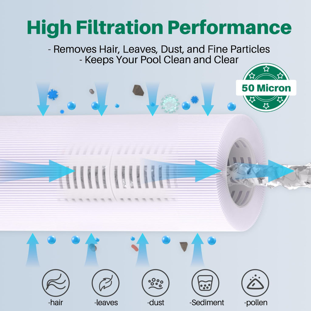 TOREAD 6CH-960 Spa Filter Replaces Jacuzzi Filters J-300, J400, PJW60TL-F2S, 14081, 6000-383A, Unicel 6CH-960, Filbur FC-2800, 6540-383, Hot Tub Filter with Closed Handle 2 Pack (Not be Removed)