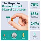 GLX3 Joint Support Extra Strength Omega-3 Supplement | Premium New Zealand Green Lipped Mussel Oil - Comfort, Flexibility, Muscle Recovery - ETA EPA DHA Omega 3 Supplement Capsules by Haka Life