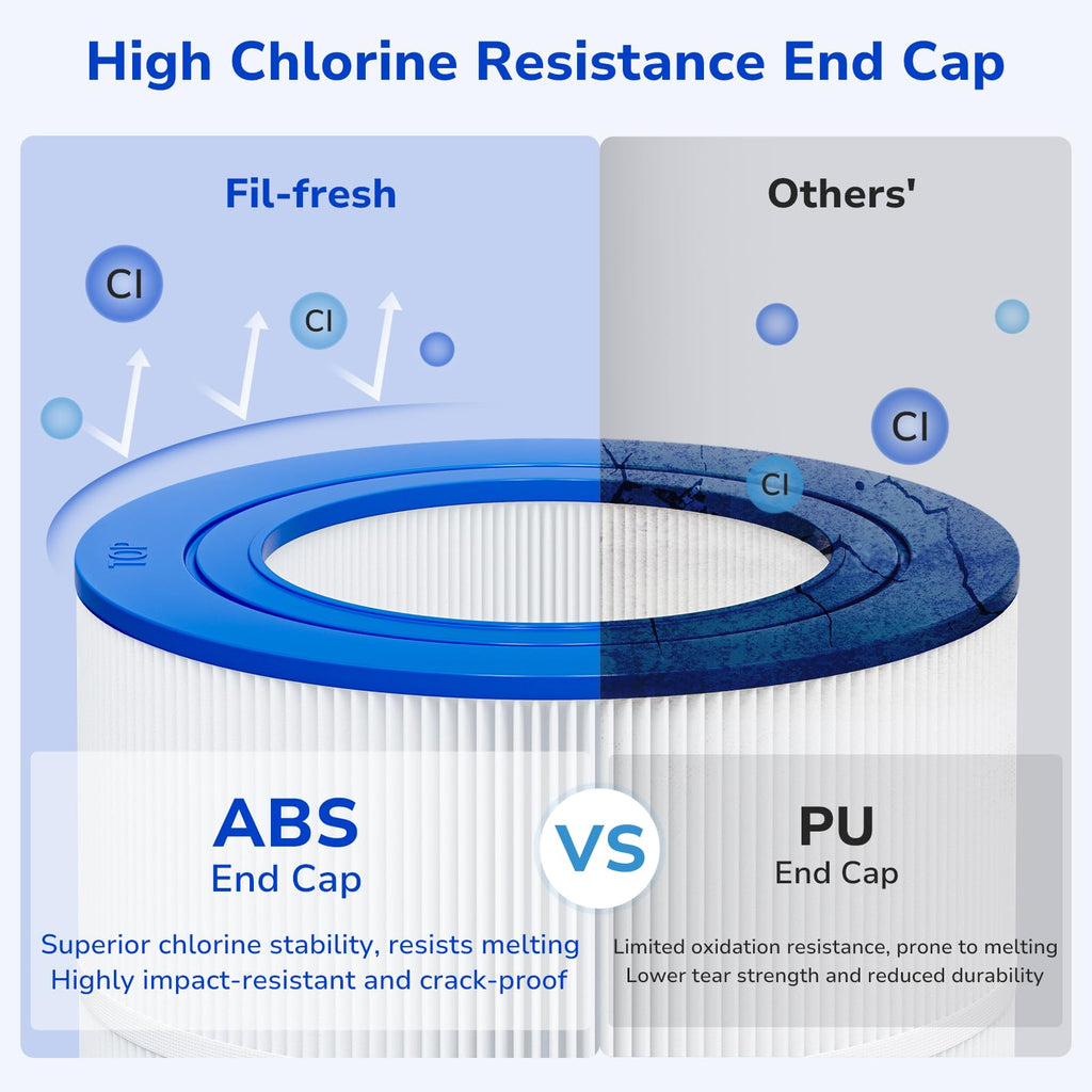 Fil-fresh CC200 Pool Filter Cartridges Compatible with Pentair Clean & Clear 200, Replacement for Pentair R173217, Pleatco PAP200, Unicel C-9419, 200 sq.ft