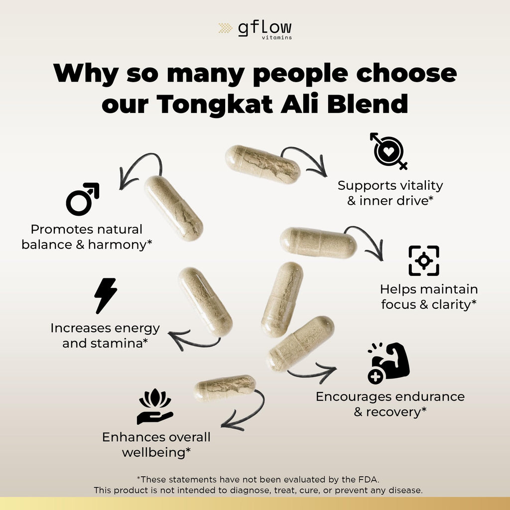 gflow vitamins Tongkat Ali for Men & Women- Extra Strength Formula with Fadogia Agrestis and Tribulus with Maca Root - Stamina, Vitality, Energy, Mood Support | Made in USA