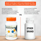 Transfer Factor Enhanced, 100 Natural Capsules, Immune Support - Transfer Factor Multi Immune from Cow Colostrum, Egg Yolk & Special Blend of Mushrooms