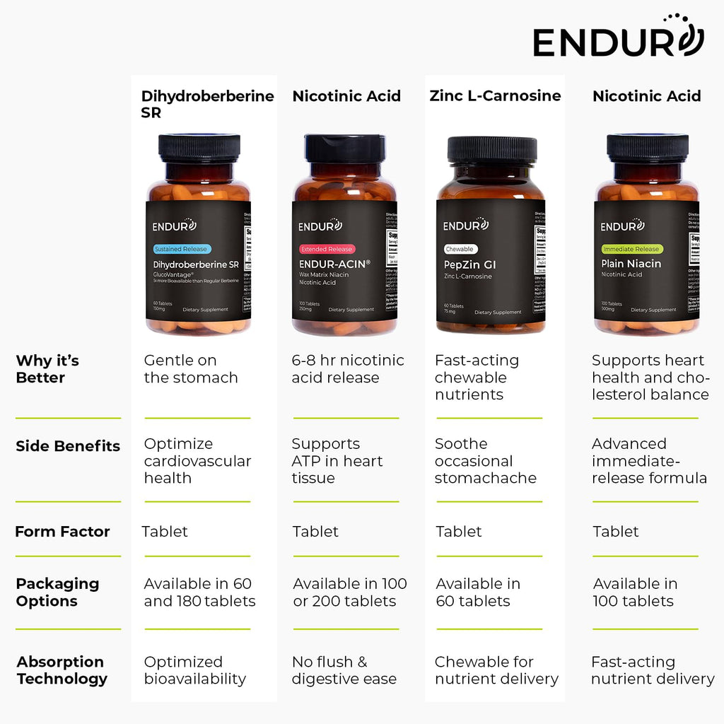 Endurance Products Endur Dihydroberberine SR, Helps Support Blood Sugar Health, Metabolism & A Healthy Weight, Gluten Free, 150mg (180 Tablets)