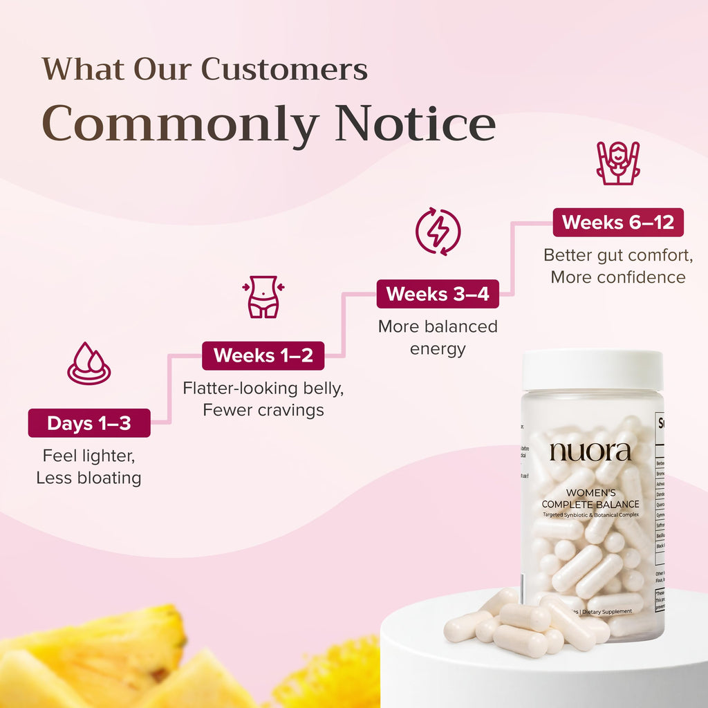 Nuora Biofilm Probiotic | Pineapple Probiotics for Women to Boost Metabolism, Support All-Day Energy, Help Puffiness & Bloating | Natural, Vegan, & Gluten-Free | 60ct of Nuora Gut Health Capsules