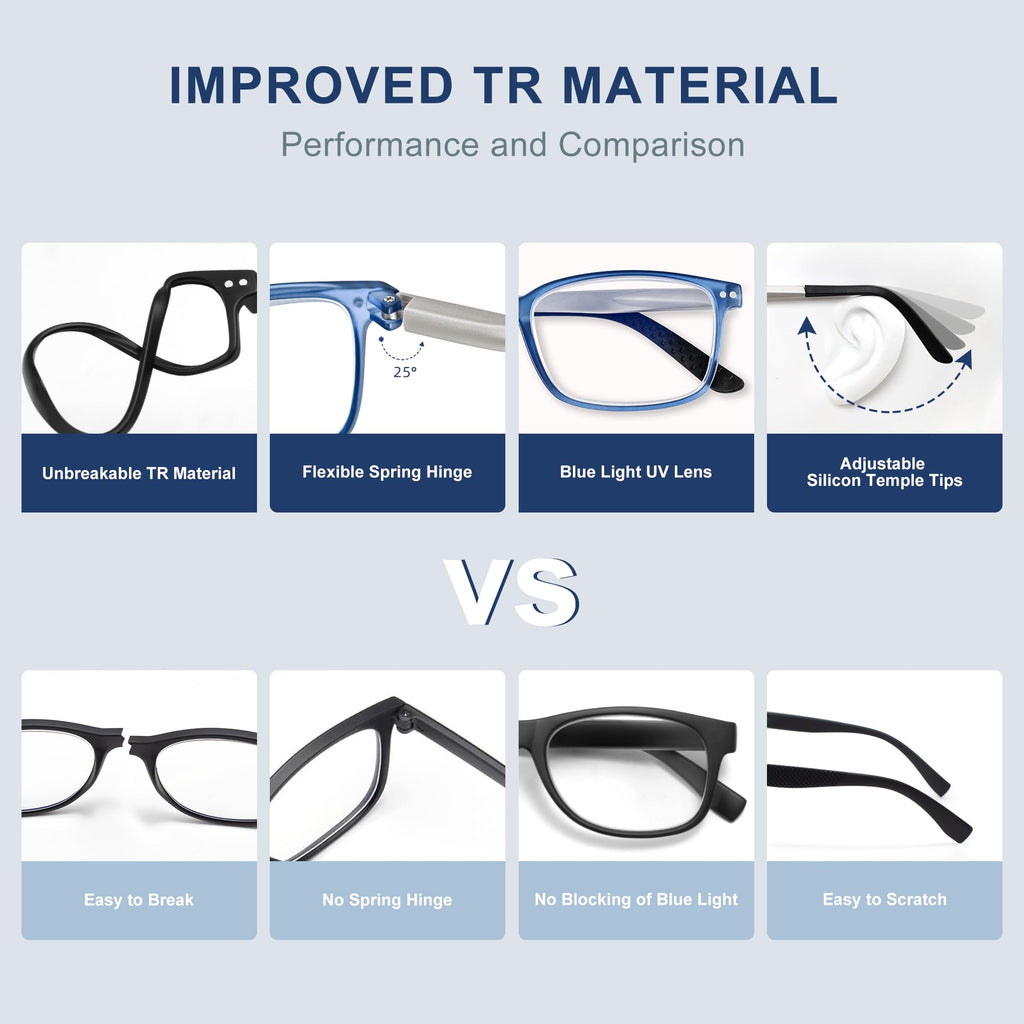 EASY READ TR90 Progressive Multifocal Reading Glasses for Men,Rectangular Blue Light Blocking Readers with Spring Hinge(Magnification 1.50,Blue)