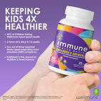Immune Health Basics Children's Chewable Tablets, Wellmune Clinically Proven Highly Purified Beta Glucan Immunity Supplements for Children, Kids-Approved!