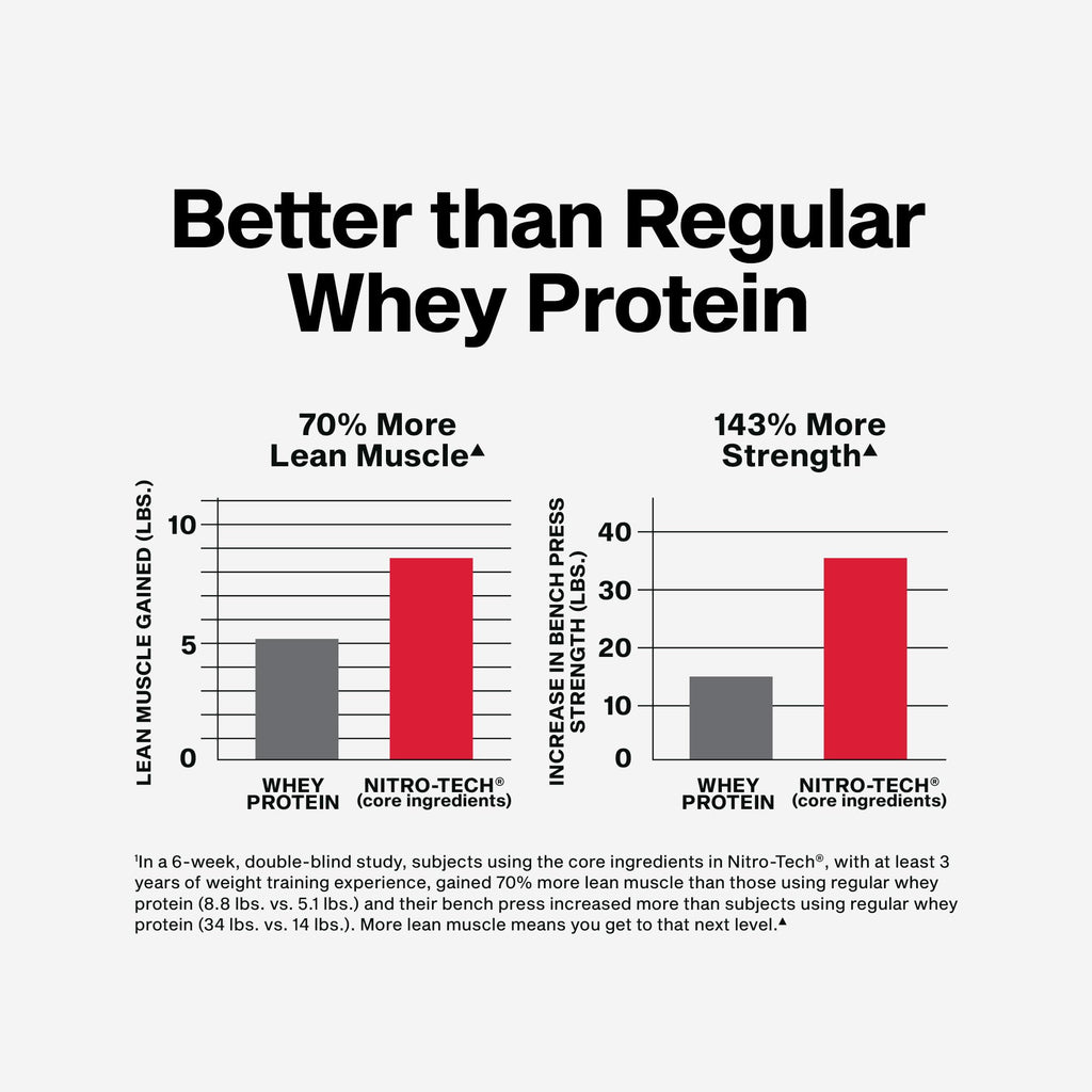 Muscletech Whey Protein Powder (Vanilla Cream, 4 Pound) - Nitro-Tech Ultimate Muscle Building Formula with Whey Protein Isolate - 30g of Protein, 3g of Creatine & 6.8g of BCAA - Packaging May Vary