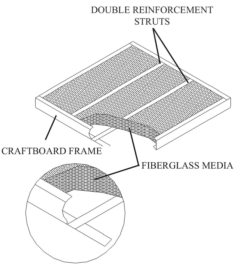 12x24x1 Glasfloss Fiberglass Air Filter, Double Strut, GDS Series, Made in USA, Actual Size: 11 5/8 x 23 5/8 x 3/4 (Box of 6)