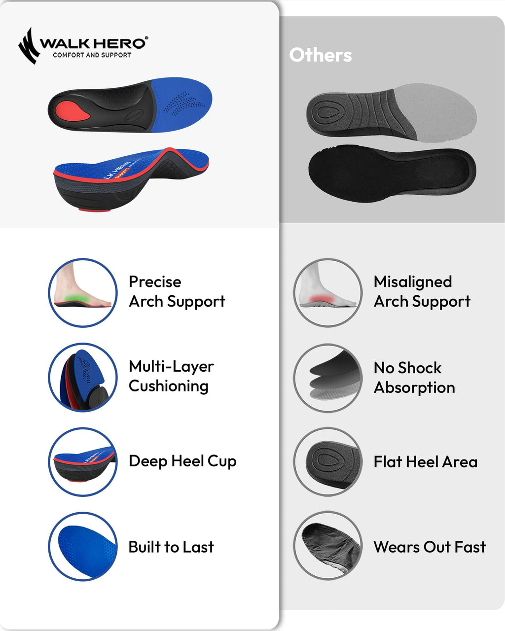 Walkhero Arch Support Inserts for Men & Women - Plantar Fasciitis Insoles with Max Cushion, Orthotics for Heel Pain Relief, Work Boots, Standing All Day (Mens 10-10.5 | Womens 12-12.5, Starry Blue)