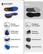 Walkhero Arch Support Inserts for Men & Women - Plantar Fasciitis Insoles with Max Cushion, Orthotics for Heel Pain Relief, Work Boots, Standing All Day (Mens 10-10.5 | Womens 12-12.5, Starry Blue)
