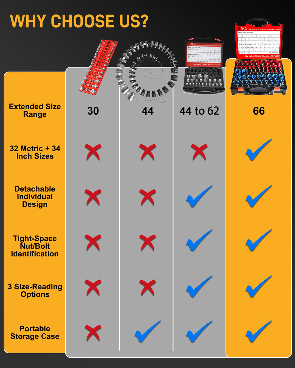 66-Piece Nut and Bolt Thread Checker Kit | 34 SAE (Blue) + 32 Metric (Red) Thread Gauges - Precision Bolt Size Finder for Tight Spaces, DIY & Professional Repairs
