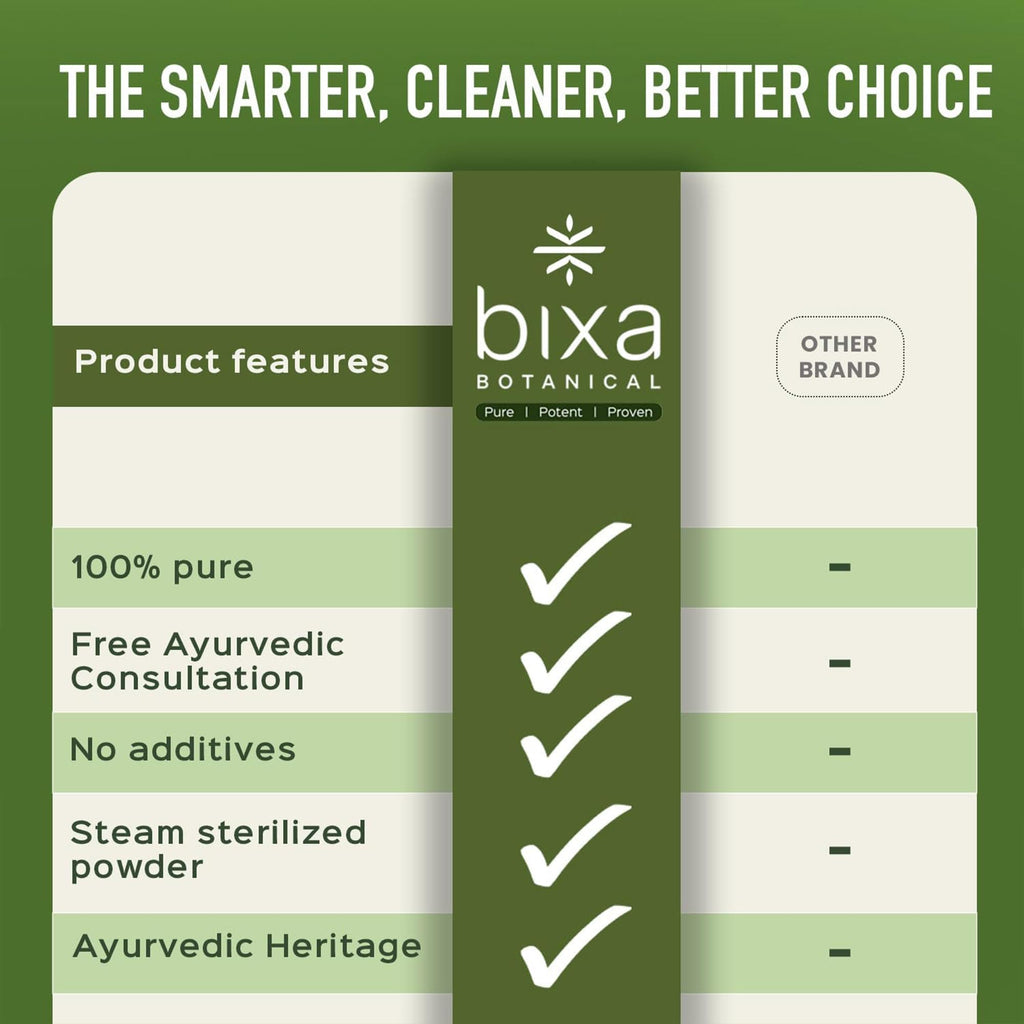 bixa BOTANICAL | Safed Musli Powder | Chlorophytum Borivilianum | Steam Treated Ayurvedic Root | Vegan | Non GMO | Clean Label | Strength and Vitality Support | 7 oz 200 g