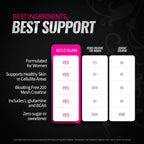 Bold Buns Creatine for Women – Booty Builder Supplement with Collagen & BCAA – Supports Muscle Development, Post-Workout Recovery, Skin Elasticity, Healthy Hair & Nail | Unflavored – 30 Servings