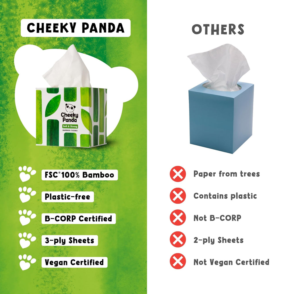 The Cheeky Panda Bamboo Facial Tissues Boxes | 12 x Tissue Boxes | Soft 3 Ply Bamboo Tissue Paper Bulk | Sustainable Tissues Cube Box