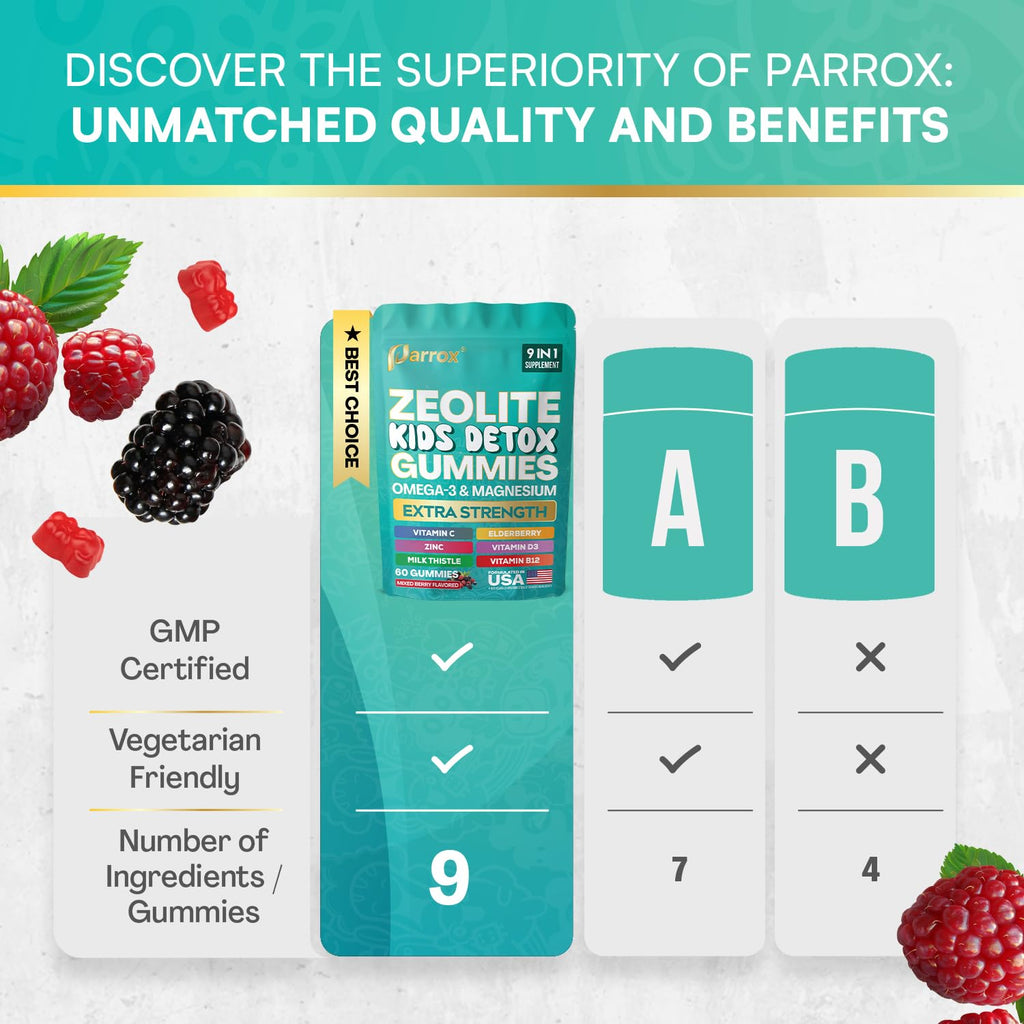 Parrox Zeolite Kids Gummies, 9-in-1 with Zeolite, Omega-3, Magnesium, Elderberry, Vitamin C, Milk Thistle, Vitamin D3, Zinc, B12 – Sugar-Free (60 Gummies – Mixed Berry Flavor)