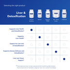 Pure Encapsulations Liposomal Glutathione - Immune Support & Liver Detox* - Antioxidant Protection - with Setria Glutathione - Non-GMO - 60 Softgel Capsules